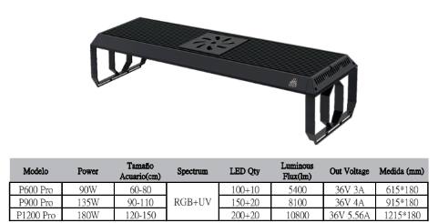 P Series - Week Aqua